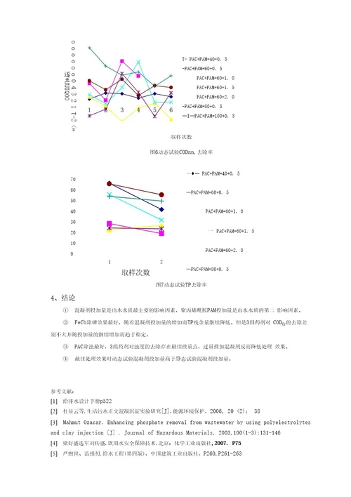 混凝条件对再生水处理效果的影响试验研究