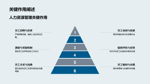 餐饮业高效团队构建