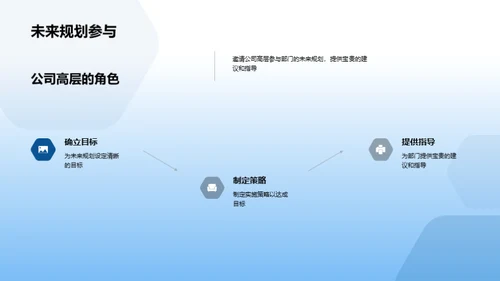 汽车部门20XX年度回顾