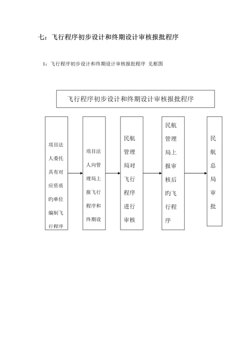 机场工程建设全过程流程.docx