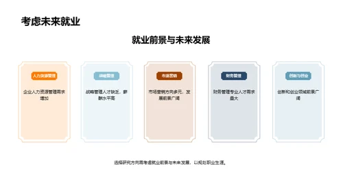 管理学博士研究导引