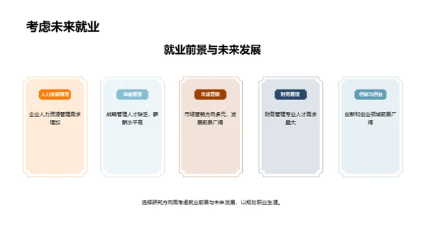 管理学博士研究导引