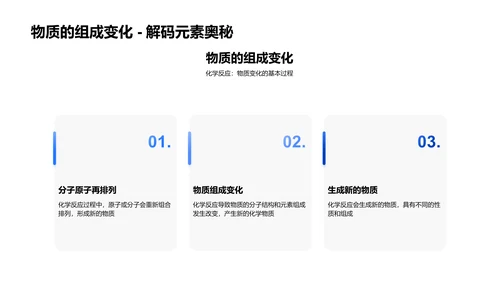 化学反应教学讲解PPT模板