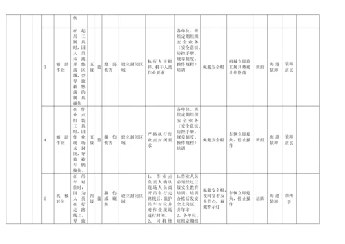 作业活动风险分级控制清单.docx