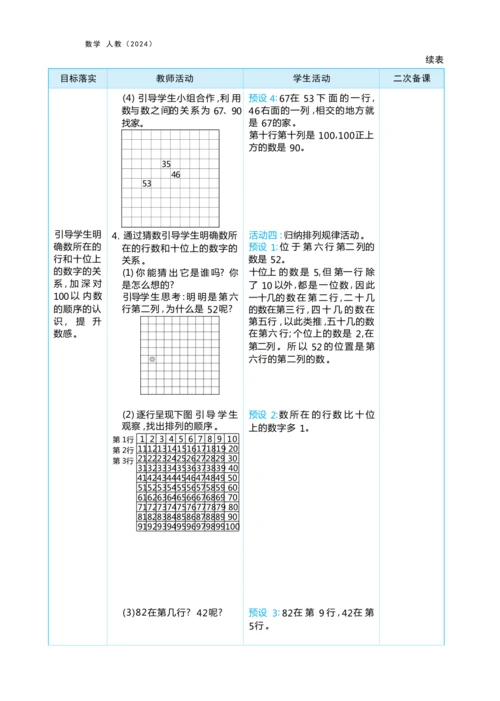 第三单元100以内数的认识（大单元教学设计）-2024-2025学年一年级下册数学人教版（2024）