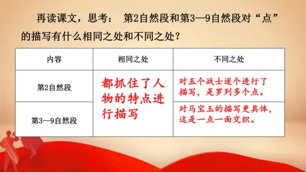 6.狼牙山五壮士   课件