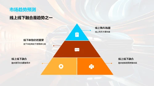 电商浪潮下的汽车销售