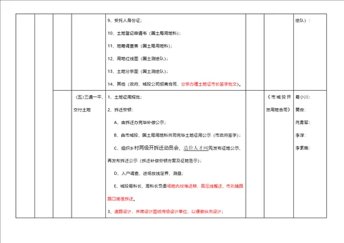 怀化市房地产开发前期报建标准流程表