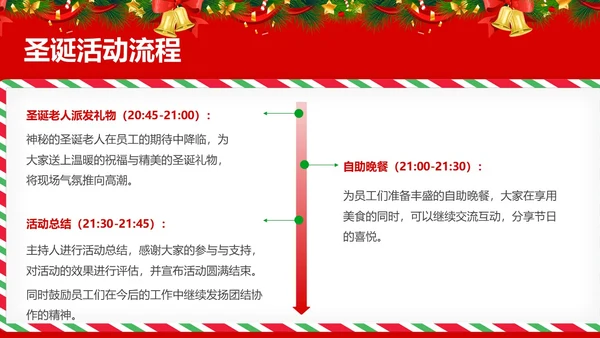 红色简约风圣诞节活动策划圣诞元旦双旦节日活动PPT模版