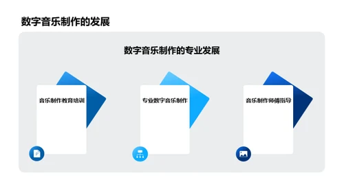 音乐魔法：数字制作