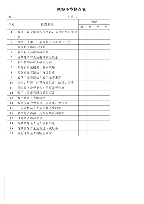 酒店各部门员工绩效考核表-50页.docx