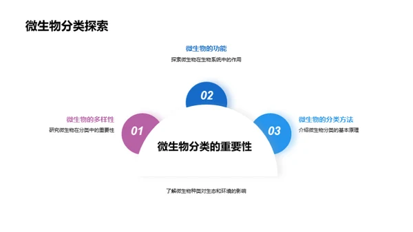 生物分类探秘