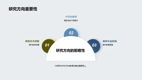 教育学研究深度解析