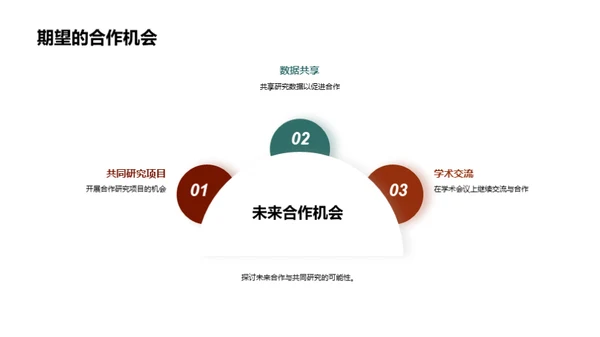 医学研究之旅