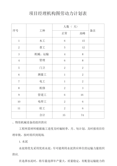 热力管网管道施工组织方案.docx