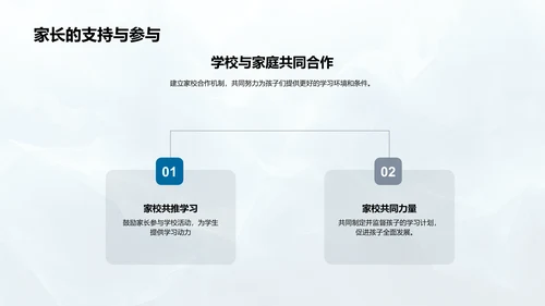 学习成效汇报