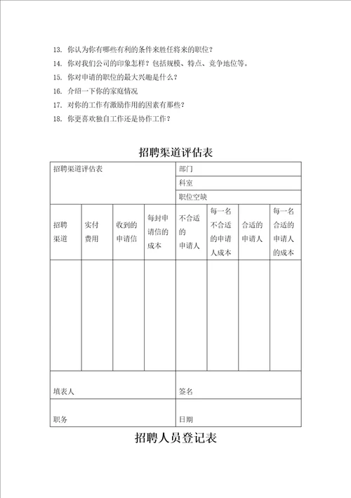 人力资源管理表格招聘面试表格大全