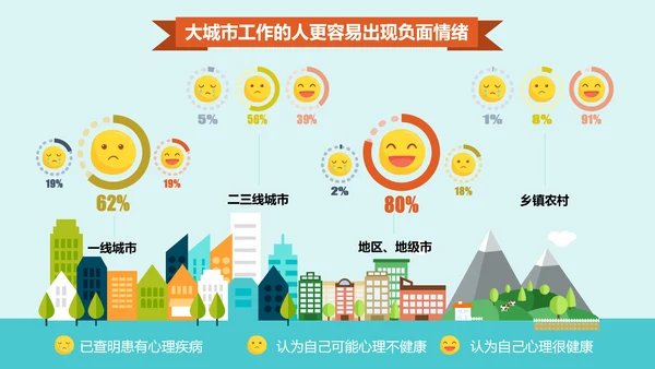 公司企业员工负面情绪数据报告PPT模板