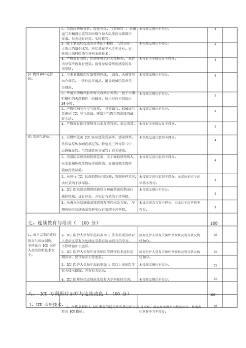 重症医学科医疗质量评价体系与考核标准