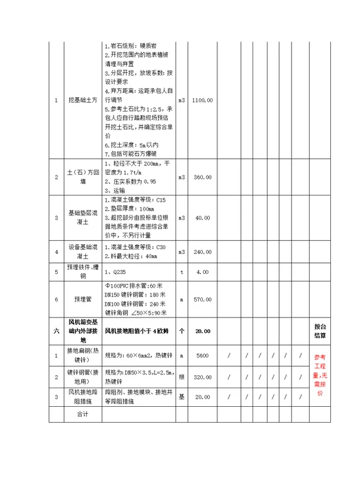 风电土建施工组织设计