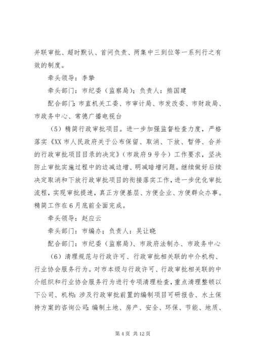 四风突出问题专项整治工作方案.docx