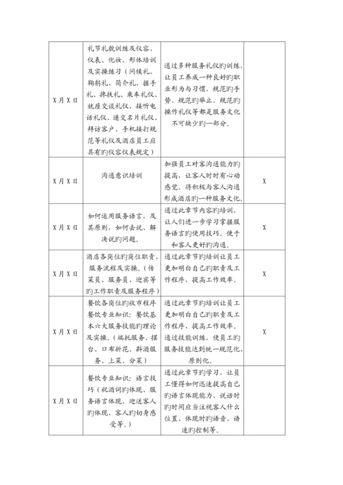 j连锁酒店新员工培训专题方案.docx