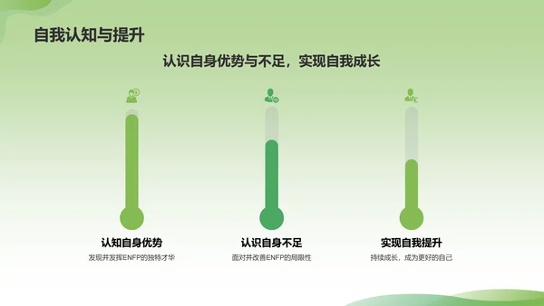绿色3D风ENFP人格介绍PPT模板