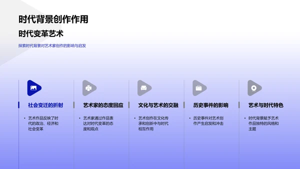 艺术史教学导览PPT模板