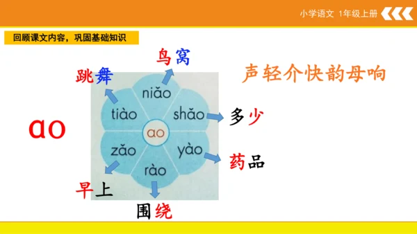 统编版语文一年级上册 汉语拼音 10 ao ou iu  课件