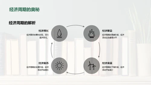 经济学在生活中