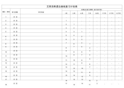 (完整版)艾斯宾浩记忆表格(打印版-背专业课).docx