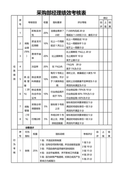 采购部经理绩效考核表word模板