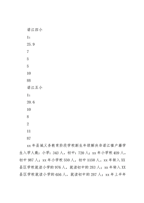 县XX县区义务教育工作情况汇报材料