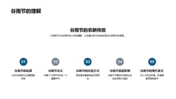 谷雨节：农耕文化传承