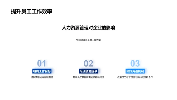 人力资源管理讲座PPT模板