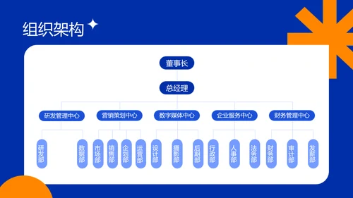 克莱因蓝简约风企业入职培训PPT模板