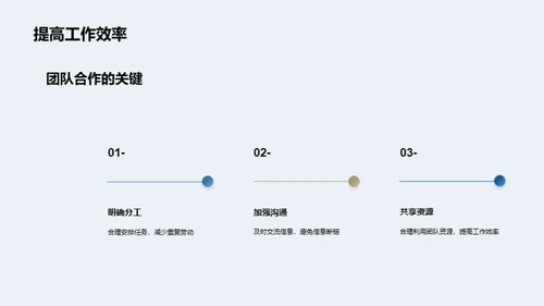 交通汽车部门月度总结