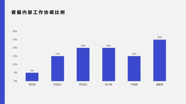 紫色商务客服部年度总结工作计划PP案例