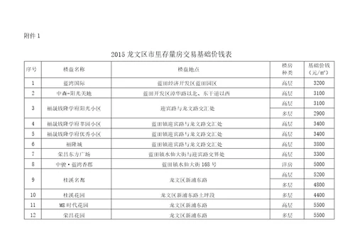 2015龙文区市区存量房屋交易基础价格表解析