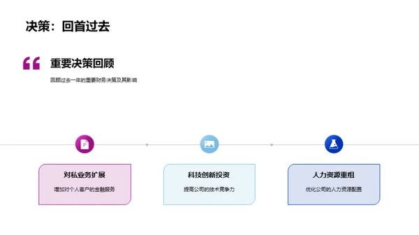 银行财务年度盘点