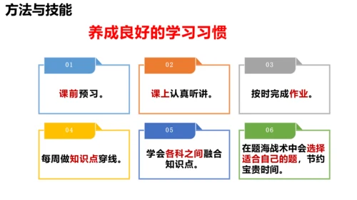 【新课标】2.2 享受学习   课件（25张ppt）