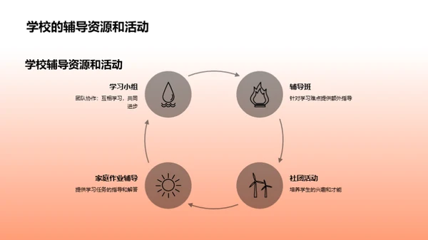 初中生涯导航手册