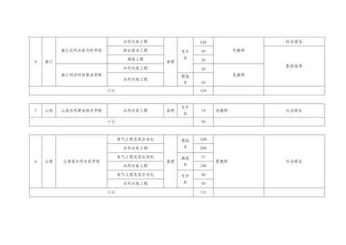 河海大学成人高等教育招生综合章程资料.docx