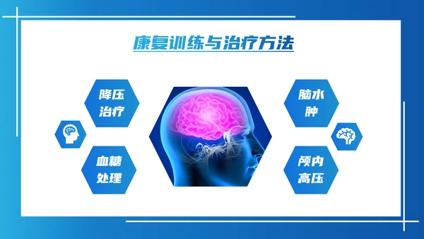 脑卒中康复治疗脑中风PPT模板