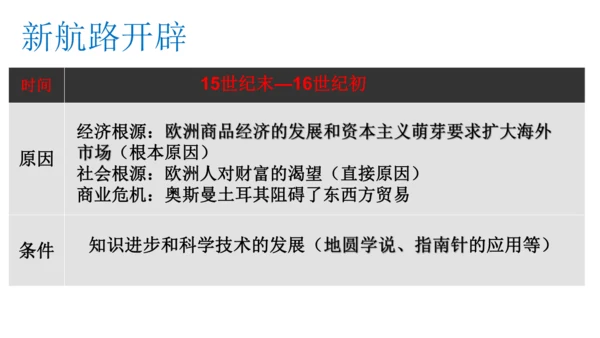 九年级上册历史单元复习课件