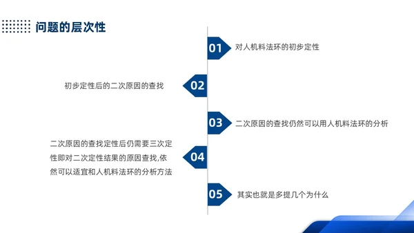 蓝色简约产品质量培训PPT人机料法环