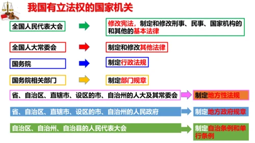 【新课标】9.2 法律保障生活课件【2024春新教材】（27张ppt）