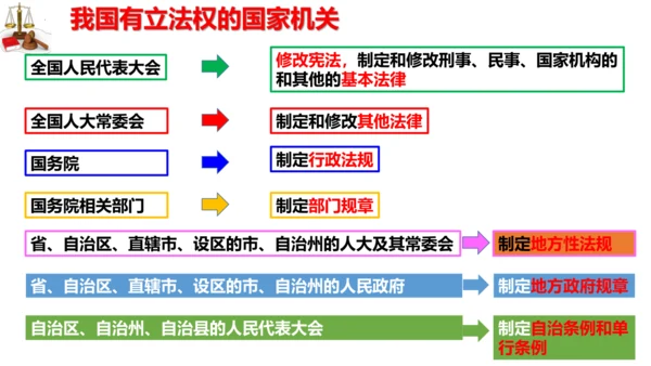 【新课标】9.2 法律保障生活课件【2024春新教材】（27张ppt）