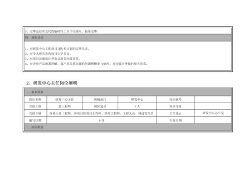 研发部岗位职责说明表.docx