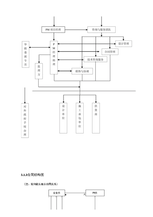 某大楼工程项目管理实施规划